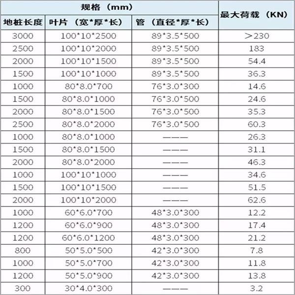 成都扁钢形螺旋地桩产品规格尺寸